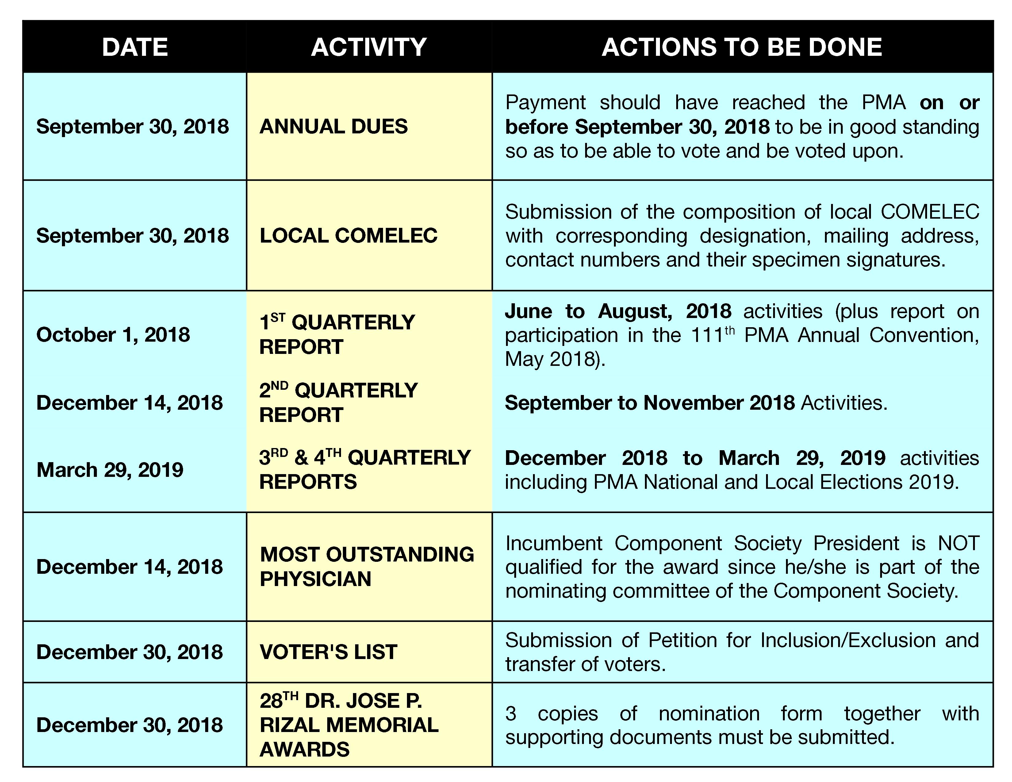 Important Deadline of Submission Philippine Medical Association